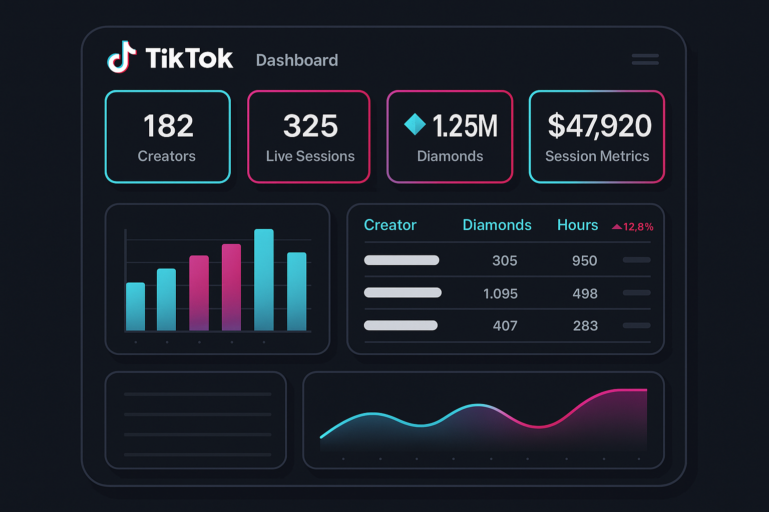 TikTok Management Dashboard